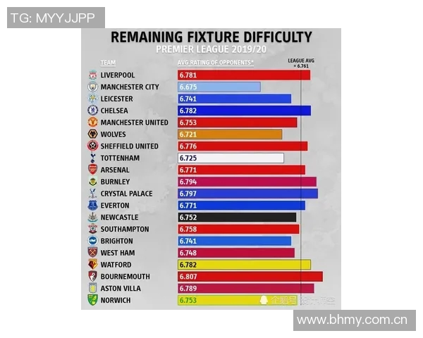 成都网球队速度表现分析及其对比赛成绩的影响探讨