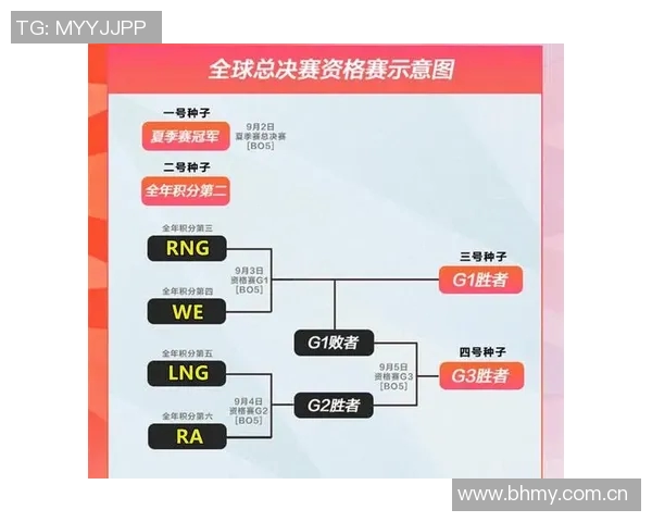 赛后分析：EDG与WE对决中的战术运用与经验总结