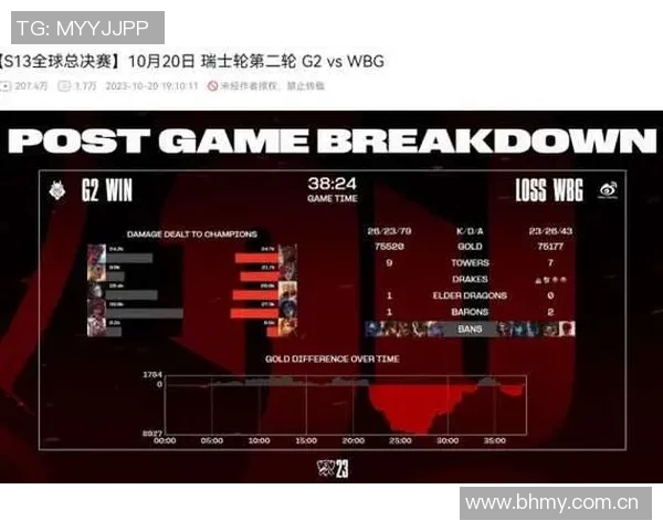 英雄联盟技术排行榜揭晓RNG战队荣登第一名引发热议
