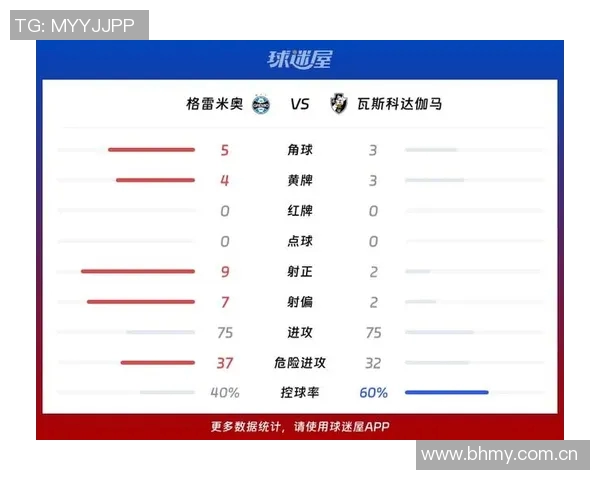 瑞士与巴西精彩对决比赛数据分析与战绩回顾