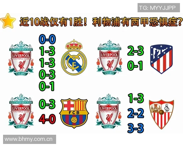马德里竞技与利物浦对决全景复盘分析及战术解读