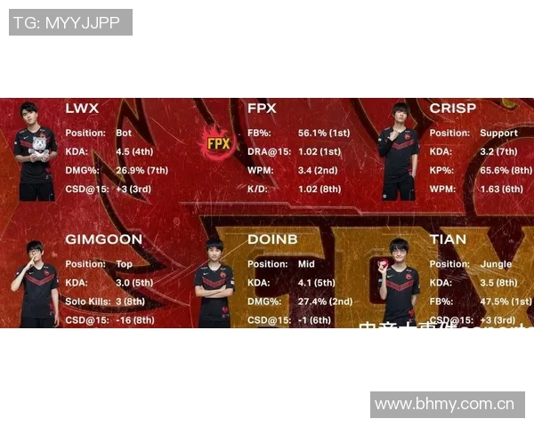 独家解析:IG选手个人能力全面对比与深度剖析MBA 独家解析:IG选手个人能力全面对比与深度剖析MBA