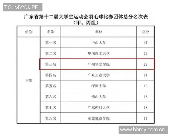 广州羽毛球队的速度之道:从训练到比赛的全方位解析与探讨 广州羽毛球队的速度之道:从训练到比赛的全方位解析与探讨