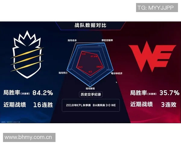 王者荣耀团队配合新高度WE战队创新高引发热议